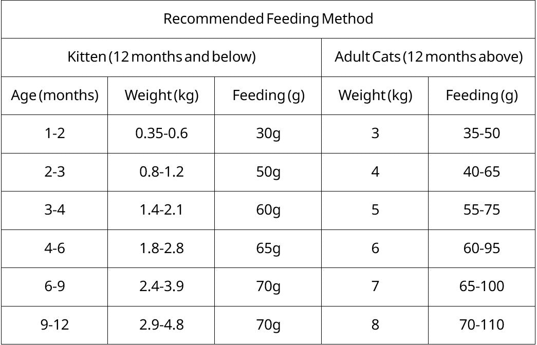 CAT KIBBLE 1KG - Slow-baked Duck & Pear - Super Premium Cat Food Hairball Skin Coat Immunity digestion support 低温烘培猫粮